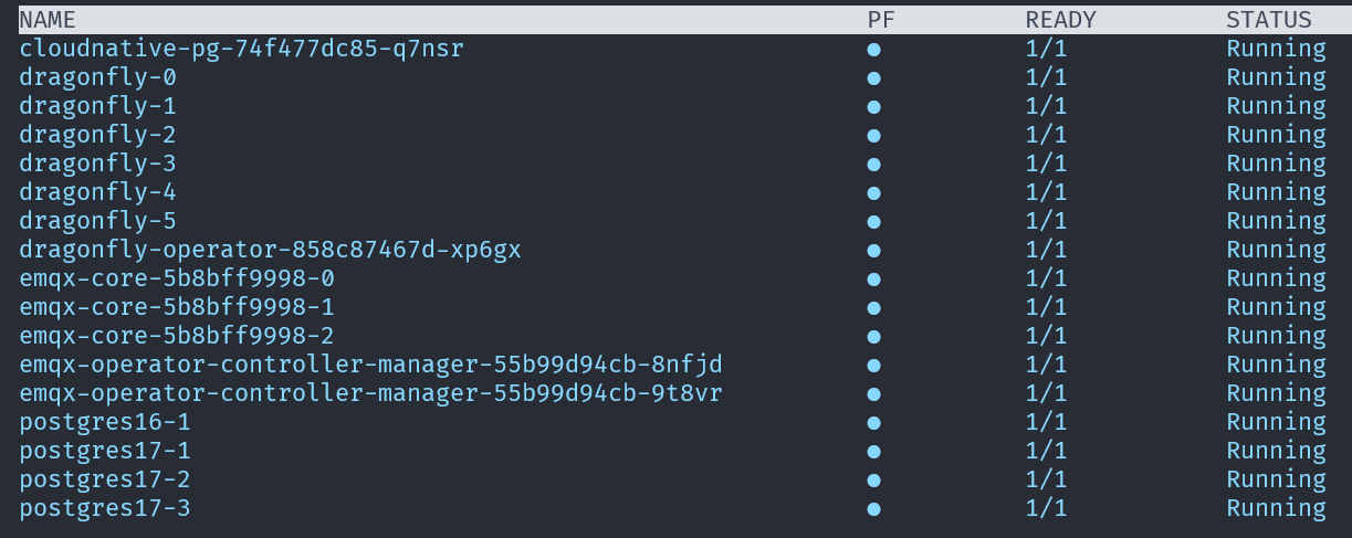 Cloudnative-PG 17 Cluster Running